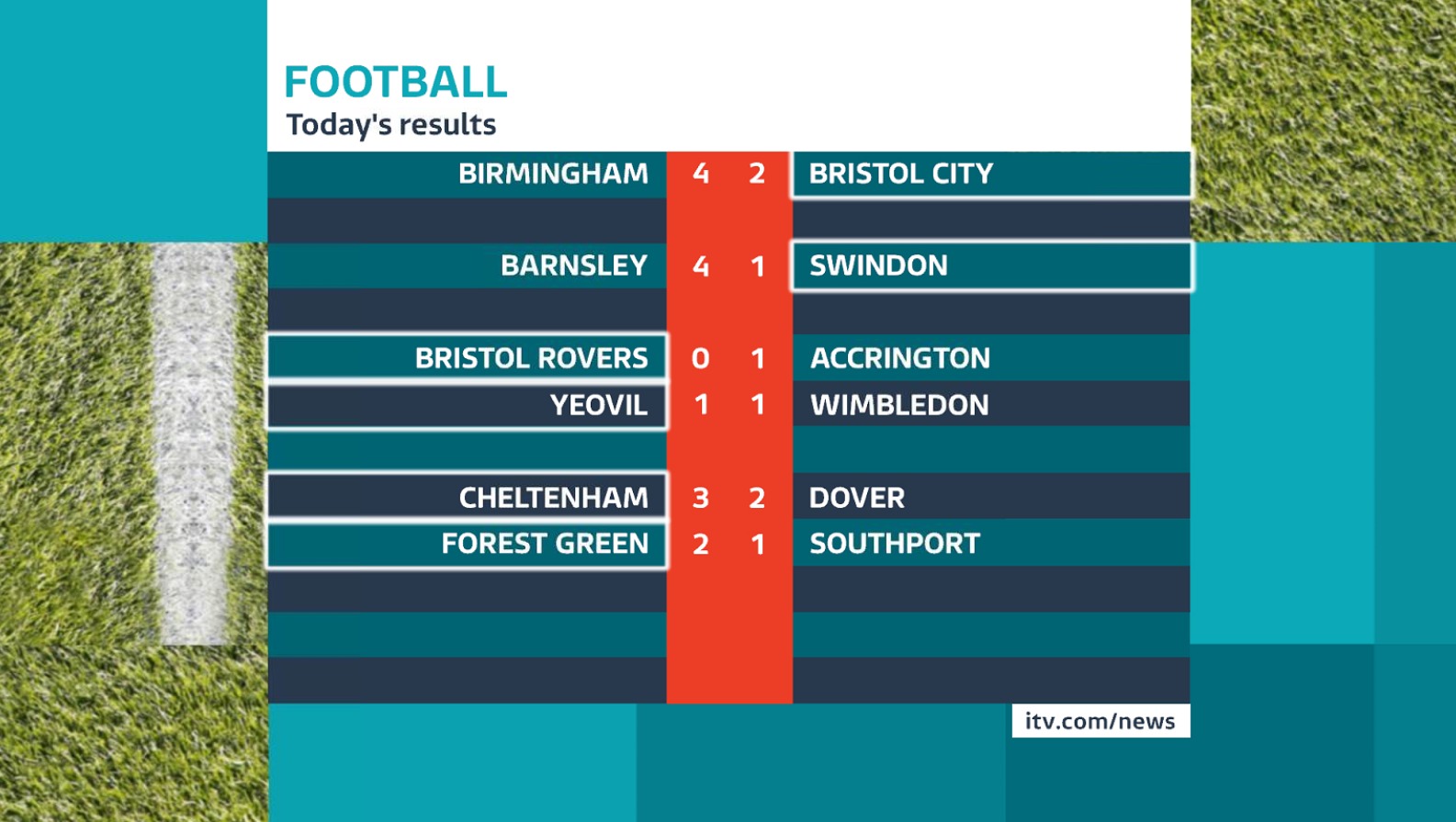 Livescores and Most Current Football Results Livescores and Most Current Football Results